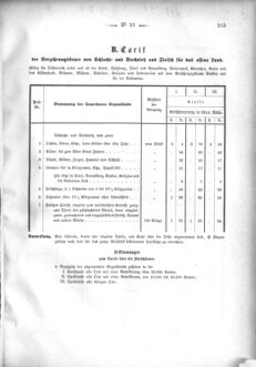 Verordnungsblatt für den Dienstbereich des K.K. Finanzministeriums für die im Reichsrate Vertretenen Königreiche und Länder 18750614 Seite: 7