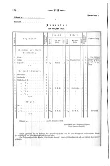 Verordnungsblatt für den Dienstbereich des K.K. Finanzministeriums für die im Reichsrate Vertretenen Königreiche und Länder 18751030 Seite: 12