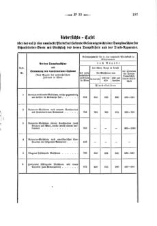 Verordnungsblatt für den Dienstbereich des K.K. Finanzministeriums für die im Reichsrate Vertretenen Königreiche und Länder 18751217 Seite: 7