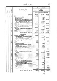 Verordnungsblatt für den Dienstbereich des K.K. Finanzministeriums für die im Reichsrate Vertretenen Königreiche und Länder 18751231 Seite: 11