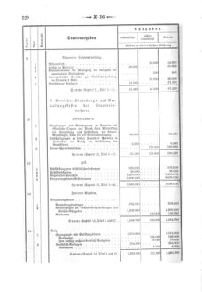 Verordnungsblatt für den Dienstbereich des K.K. Finanzministeriums für die im Reichsrate Vertretenen Königreiche und Länder 18751231 Seite: 14