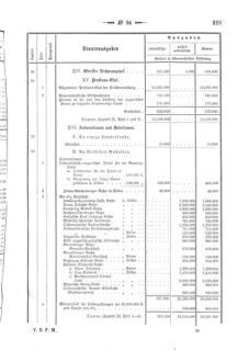 Verordnungsblatt für den Dienstbereich des K.K. Finanzministeriums für die im Reichsrate Vertretenen Königreiche und Länder 18751231 Seite: 17