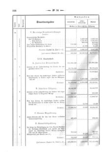 Verordnungsblatt für den Dienstbereich des K.K. Finanzministeriums für die im Reichsrate Vertretenen Königreiche und Länder 18751231 Seite: 18