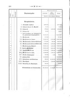 Verordnungsblatt für den Dienstbereich des K.K. Finanzministeriums für die im Reichsrate Vertretenen Königreiche und Länder 18751231 Seite: 20