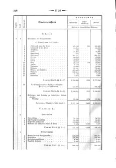 Verordnungsblatt für den Dienstbereich des K.K. Finanzministeriums für die im Reichsrate Vertretenen Königreiche und Länder 18751231 Seite: 22