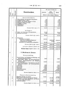 Verordnungsblatt für den Dienstbereich des K.K. Finanzministeriums für die im Reichsrate Vertretenen Königreiche und Länder 18751231 Seite: 23