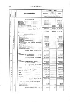 Verordnungsblatt für den Dienstbereich des K.K. Finanzministeriums für die im Reichsrate Vertretenen Königreiche und Länder 18751231 Seite: 24