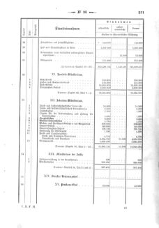 Verordnungsblatt für den Dienstbereich des K.K. Finanzministeriums für die im Reichsrate Vertretenen Königreiche und Länder 18751231 Seite: 25