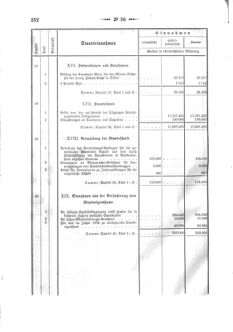 Verordnungsblatt für den Dienstbereich des K.K. Finanzministeriums für die im Reichsrate Vertretenen Königreiche und Länder 18751231 Seite: 26