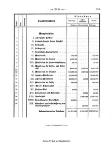 Verordnungsblatt für den Dienstbereich des K.K. Finanzministeriums für die im Reichsrate Vertretenen Königreiche und Länder 18751231 Seite: 27