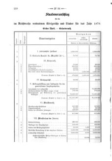 Verordnungsblatt für den Dienstbereich des K.K. Finanzministeriums für die im Reichsrate Vertretenen Königreiche und Länder 18751231 Seite: 4