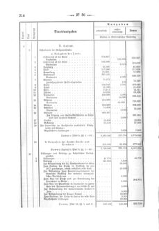 Verordnungsblatt für den Dienstbereich des K.K. Finanzministeriums für die im Reichsrate Vertretenen Königreiche und Länder 18751231 Seite: 8