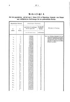 Verordnungsblatt für den Dienstbereich des K.K. Finanzministeriums für die im Reichsrate Vertretenen Königreiche und Länder 18760108 Seite: 4