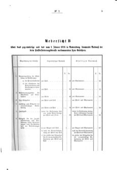 Verordnungsblatt für den Dienstbereich des K.K. Finanzministeriums für die im Reichsrate Vertretenen Königreiche und Länder 18760108 Seite: 5