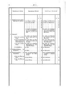 Verordnungsblatt für den Dienstbereich des K.K. Finanzministeriums für die im Reichsrate Vertretenen Königreiche und Länder 18760108 Seite: 6