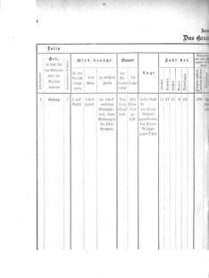 Verordnungsblatt für den Dienstbereich des K.K. Finanzministeriums für die im Reichsrate Vertretenen Königreiche und Länder 18760131 Seite: 4