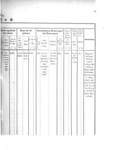 Verordnungsblatt für den Dienstbereich des K.K. Finanzministeriums für die im Reichsrate Vertretenen Königreiche und Länder 18760131 Seite: 5