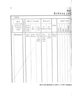 Verordnungsblatt für den Dienstbereich des K.K. Finanzministeriums für die im Reichsrate Vertretenen Königreiche und Länder 18760131 Seite: 8