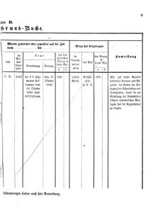 Verordnungsblatt für den Dienstbereich des K.K. Finanzministeriums für die im Reichsrate Vertretenen Königreiche und Länder 18760131 Seite: 9