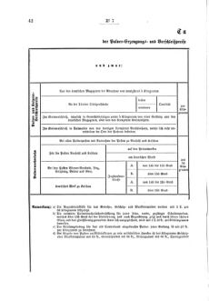 Verordnungsblatt für den Dienstbereich des K.K. Finanzministeriums für die im Reichsrate Vertretenen Königreiche und Länder 18760323 Seite: 2