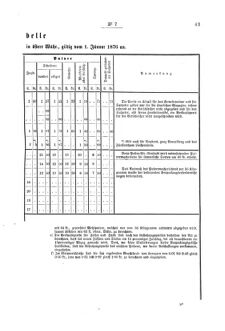 Verordnungsblatt für den Dienstbereich des K.K. Finanzministeriums für die im Reichsrate Vertretenen Königreiche und Länder 18760323 Seite: 3