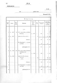 Verordnungsblatt für den Dienstbereich des K.K. Finanzministeriums für die im Reichsrate Vertretenen Königreiche und Länder 18760501 Seite: 6