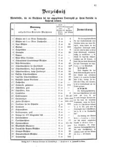 Verordnungsblatt für den Dienstbereich des K.K. Finanzministeriums für die im Reichsrate Vertretenen Königreiche und Länder 18761128 Seite: 3