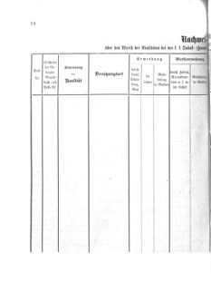 Verordnungsblatt für den Dienstbereich des K.K. Finanzministeriums für die im Reichsrate Vertretenen Königreiche und Länder 18770523 Seite: 2