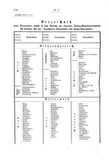 Verordnungsblatt für den Dienstbereich des K.K. Finanzministeriums für die im Reichsrate Vertretenen Königreiche und Länder 18770907 Seite: 4