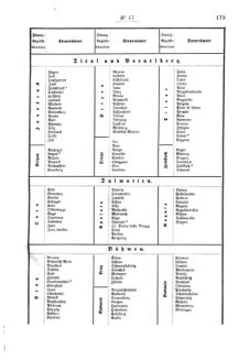 Verordnungsblatt für den Dienstbereich des K.K. Finanzministeriums für die im Reichsrate Vertretenen Königreiche und Länder 18770907 Seite: 5