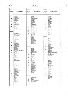 Verordnungsblatt für den Dienstbereich des K.K. Finanzministeriums für die im Reichsrate Vertretenen Königreiche und Länder 18770907 Seite: 6