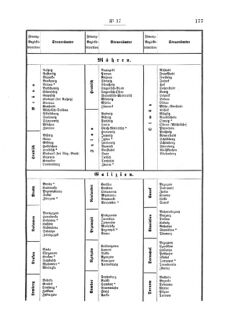 Verordnungsblatt für den Dienstbereich des K.K. Finanzministeriums für die im Reichsrate Vertretenen Königreiche und Länder 18770907 Seite: 7