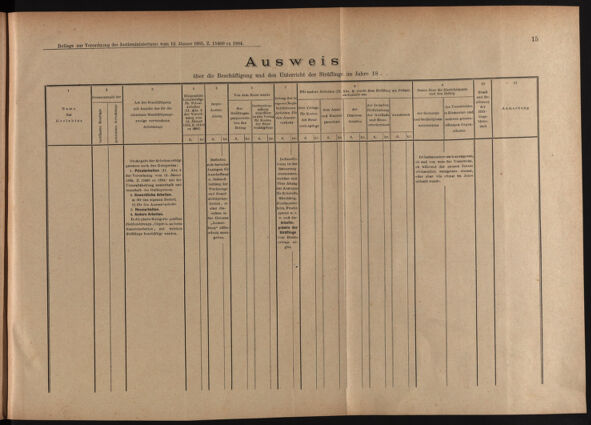 Verordnungsblatt des K.K. Justizministeriums 18850120 Seite: 5