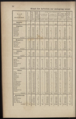 Verordnungsblatt des K.K. Justizministeriums 18850206 Seite: 4