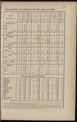 Verordnungsblatt des K.K. Justizministeriums 18850206 Seite: 5