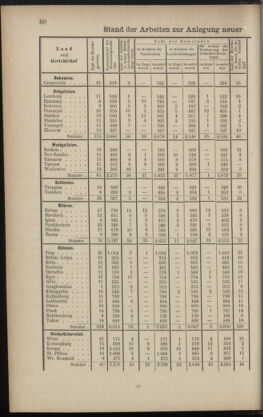 Verordnungsblatt des K.K. Justizministeriums 18850408 Seite: 4