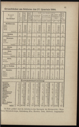 Verordnungsblatt des K.K. Justizministeriums 18850408 Seite: 5