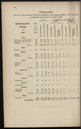 Verordnungsblatt des K.K. Justizministeriums 18850420 Seite: 6