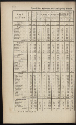 Verordnungsblatt des K.K. Justizministeriums 18850909 Seite: 2