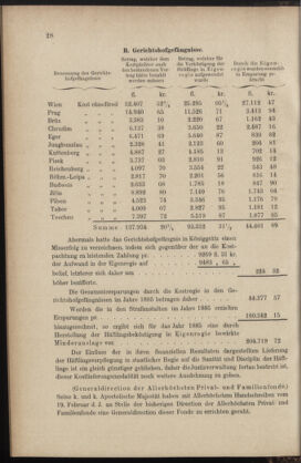 Verordnungsblatt des K.K. Justizministeriums 18860224 Seite: 4