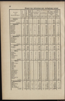 Verordnungsblatt des K.K. Justizministeriums 18860310 Seite: 2