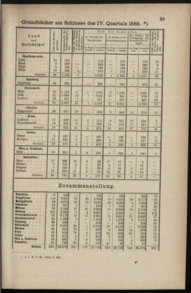 Verordnungsblatt des K.K. Justizministeriums 18860310 Seite: 3