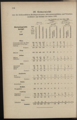 Verordnungsblatt des K.K. Justizministeriums 18860524 Seite: 12