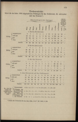 Verordnungsblatt des K.K. Justizministeriums 18860524 Seite: 13