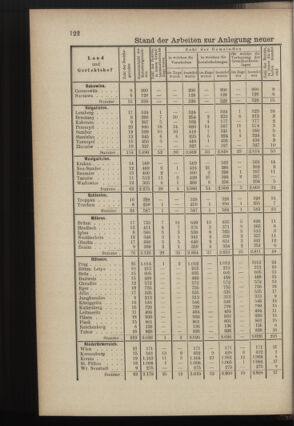 Verordnungsblatt des K.K. Justizministeriums 18860611 Seite: 4