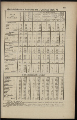 Verordnungsblatt des K.K. Justizministeriums 18860611 Seite: 5