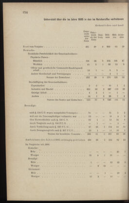 Verordnungsblatt des K.K. Justizministeriums 18860825 Seite: 2