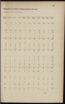 Verordnungsblatt des K.K. Justizministeriums 18860825 Seite: 3