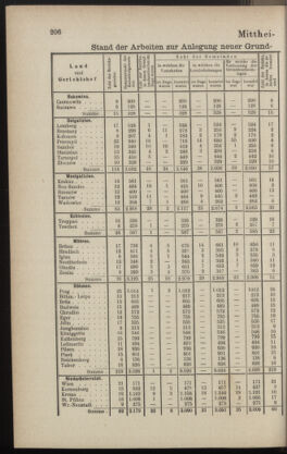 Verordnungsblatt des K.K. Justizministeriums 18861228 Seite: 4