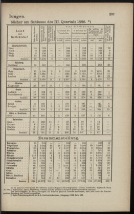 Verordnungsblatt des K.K. Justizministeriums 18861228 Seite: 5